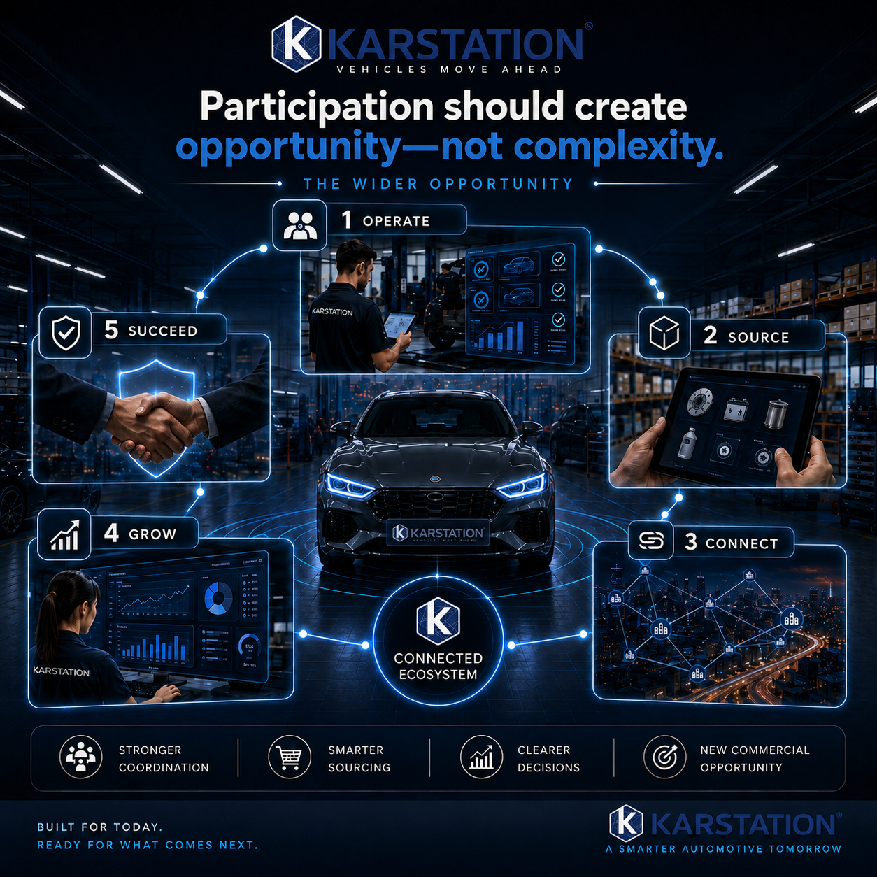 Vehicle connected with workshops, manufacturing, logistics, parts and business activity