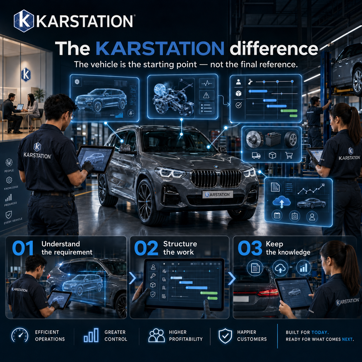 Vehicle surrounded by structured technical records and operating knowledge