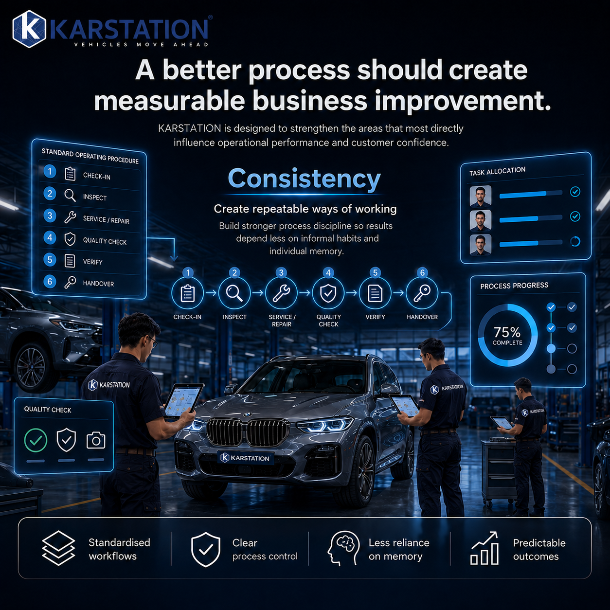 Structured quality-control checkpoints around a vehicle