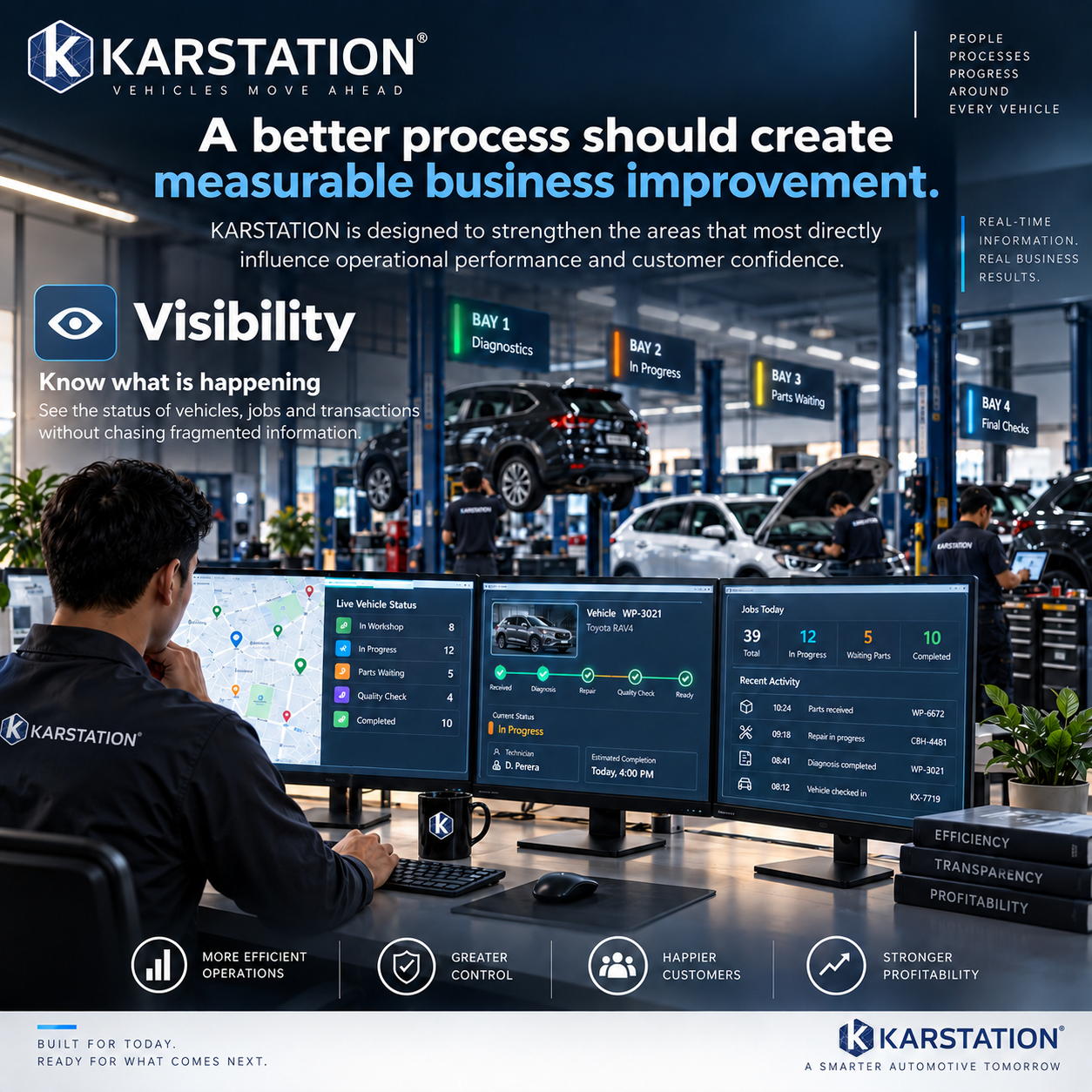 Automotive dashboard showing progress and operating performance