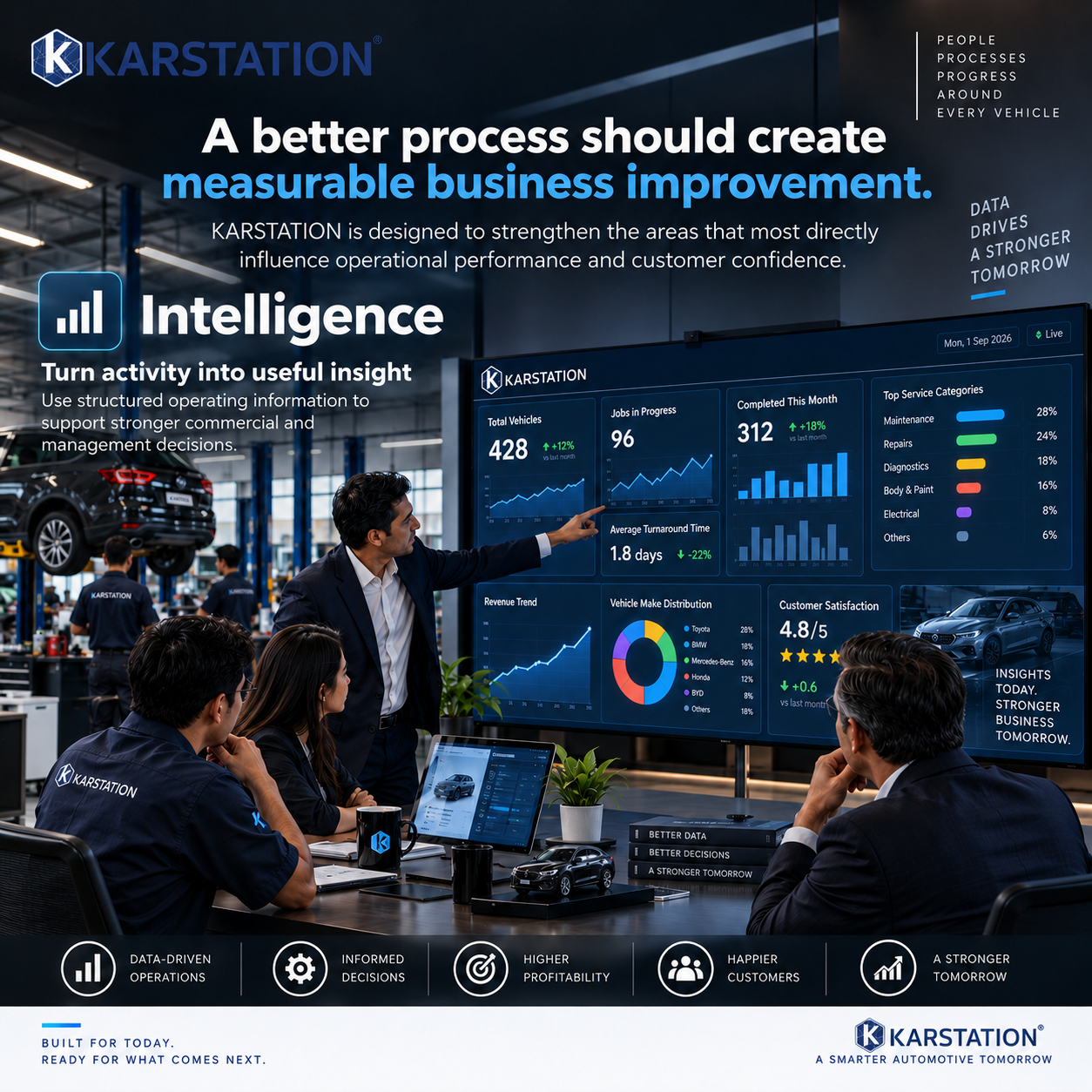 Business leaders reviewing automotive operational intelligence