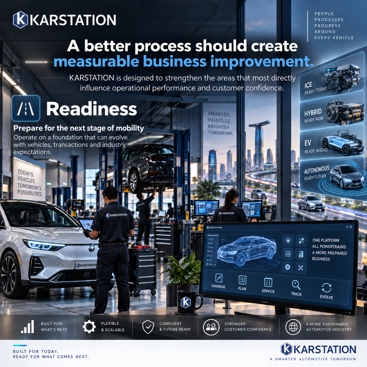 Connected intelligent vehicle in a future mobility environment